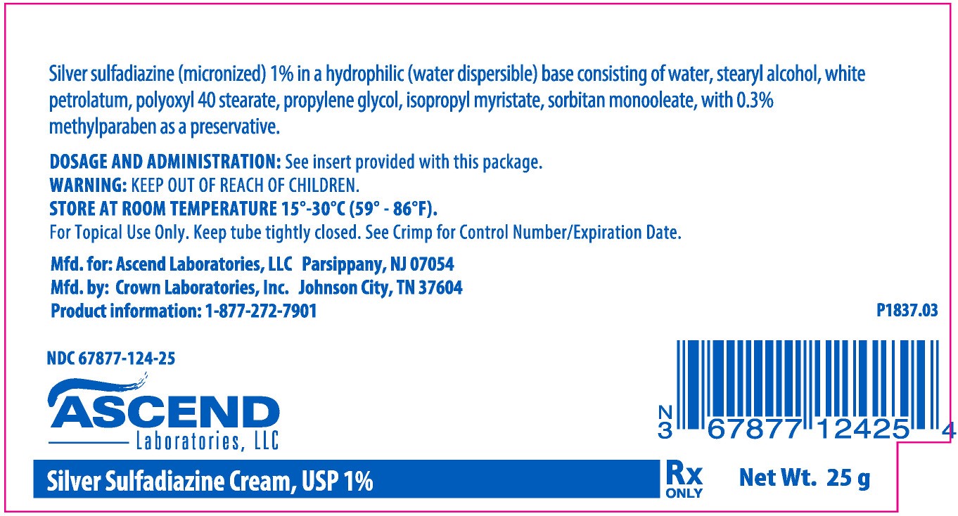 Silver Sulfadiazine Topical Creams 20 grams